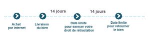 Droit_retractation_chronologie